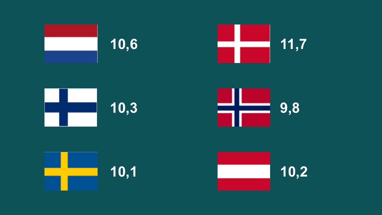 Forskartettleik